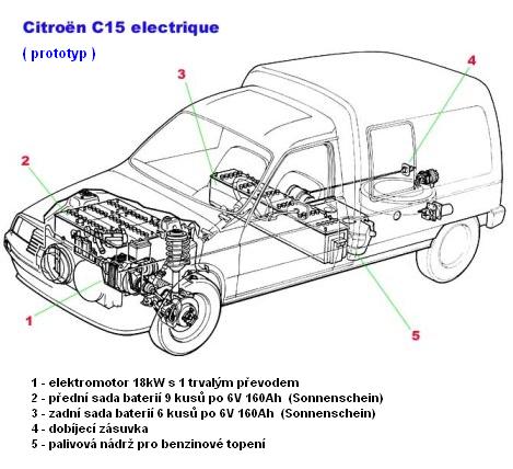 - CITROËN C15 electrique prototyp průhled -