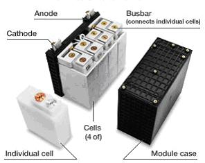 -Li-ion Battery module-