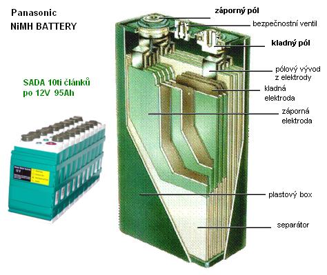 - NiMH baterie Panasonic -